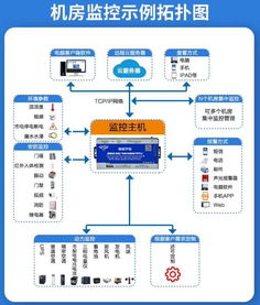 金鴿科技4G RTU 驅動工業物聯網轉型的核心引擎