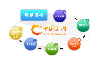 立馬