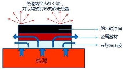 「唯物」捷渡吳樂明:將行車記錄儀做到后視鏡上