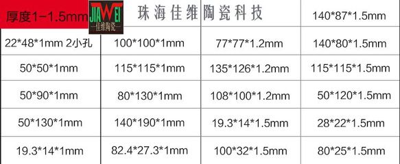 【超薄0.3mm氧化鋁陶瓷超高導熱 絕緣材料常規尺寸現貨供應】價格_廠家 - 中國供應商