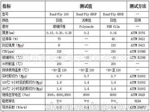 雙面膠18供應(yīng)商,價(jià)格,雙面膠18批發(fā)市場(chǎng) 